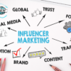 How Influencer Marketing Grows Your Business