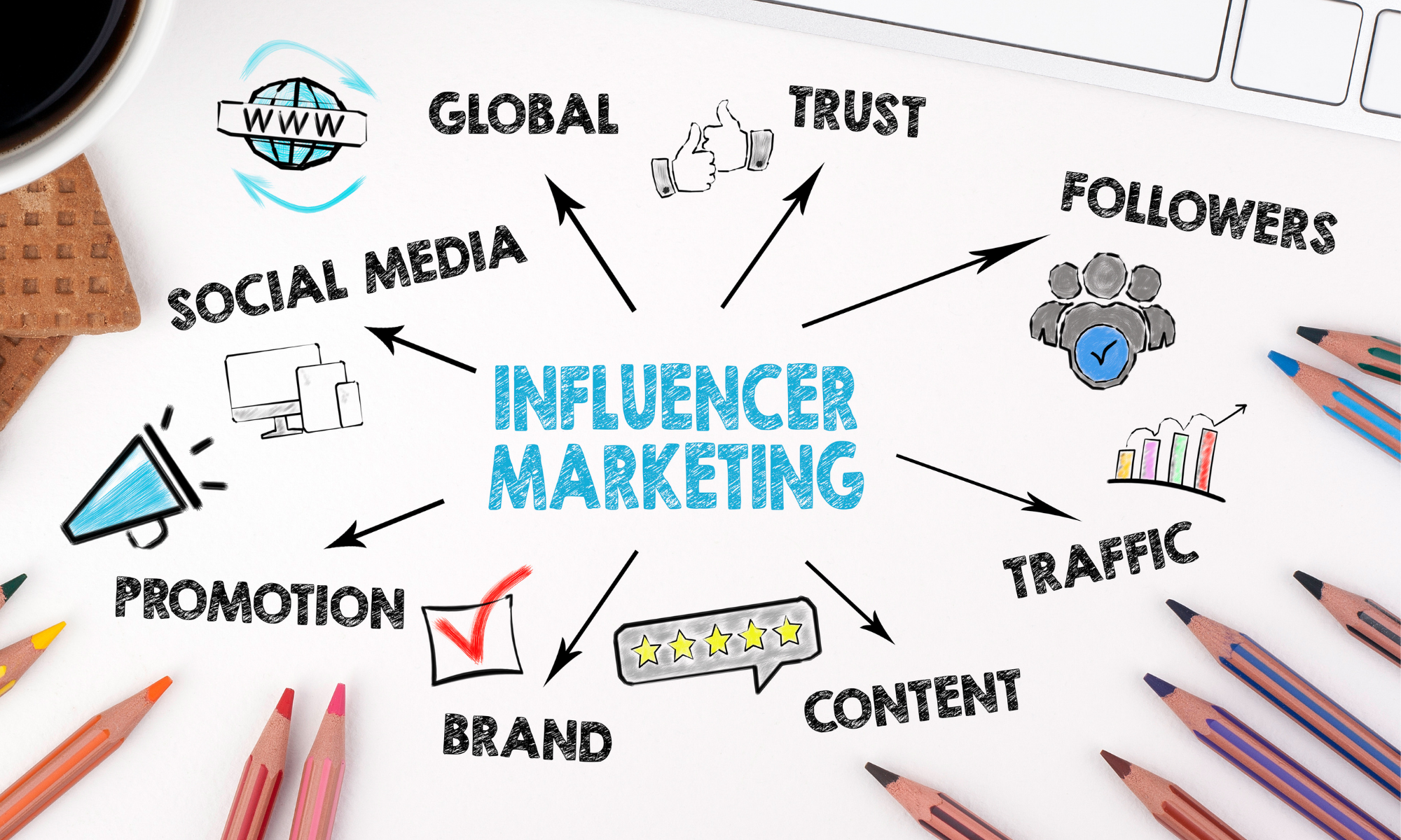 Influencer Marketing